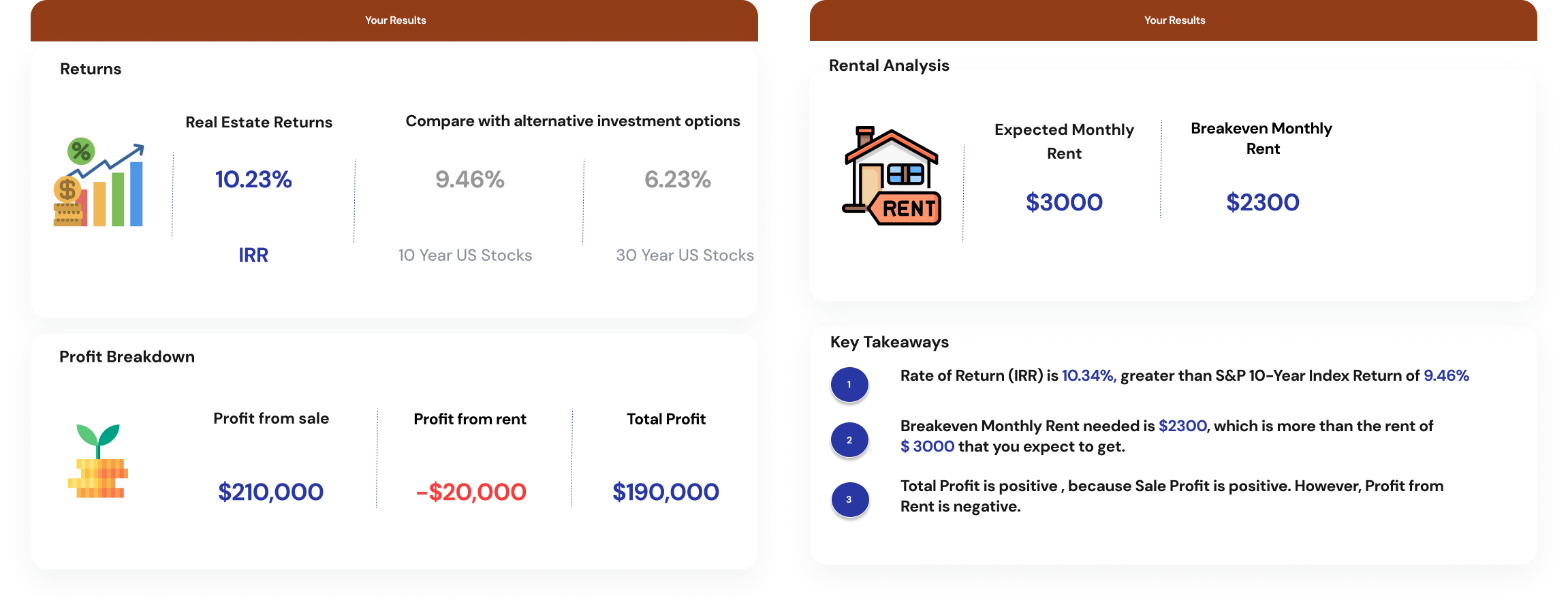 How to Calculate Rental Income: The Complete Guide for New Landlords